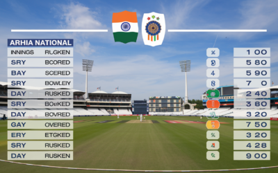 india national cricket team vs afghanistan national cricket team match scorecard