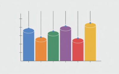 barchart