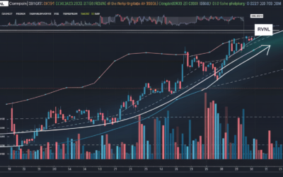 rvnl share price